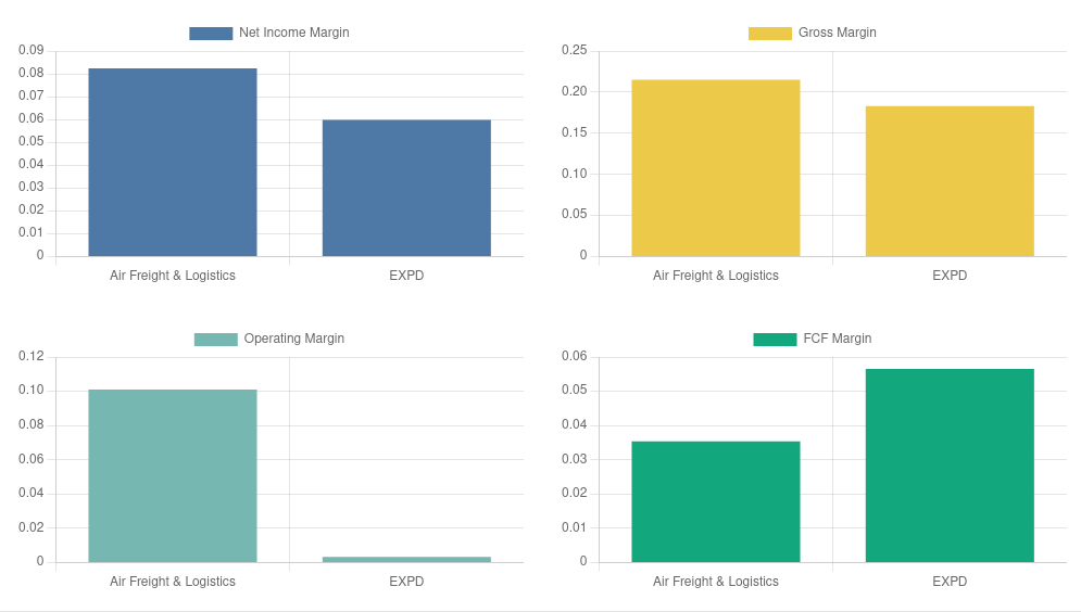 See The Complete Picture With Easy To Read Charts