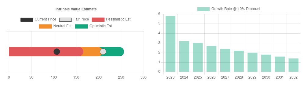 See The Complete Picture With Easy To Read Charts