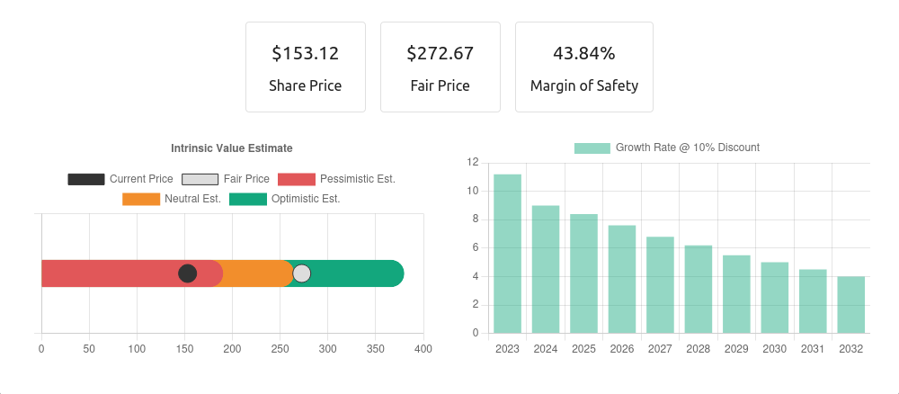 Have Growth Stocks Entered Value Territory?