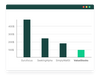 Price comparison of other services