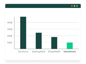 Price comparison of other services